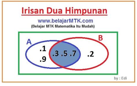 Cara Menentukan Irisan Himpunan Dan Contoh Soalnya .
